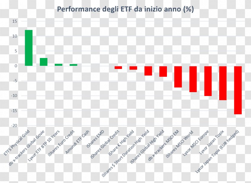 Organization Web Analytics Election None Of The Above Direktdemokraterna - Text - GLI Transparent PNG