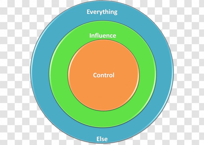 Sphere Of Influence Cold War Meaning Power Definition - Interpersonal Relationship Transparent PNG