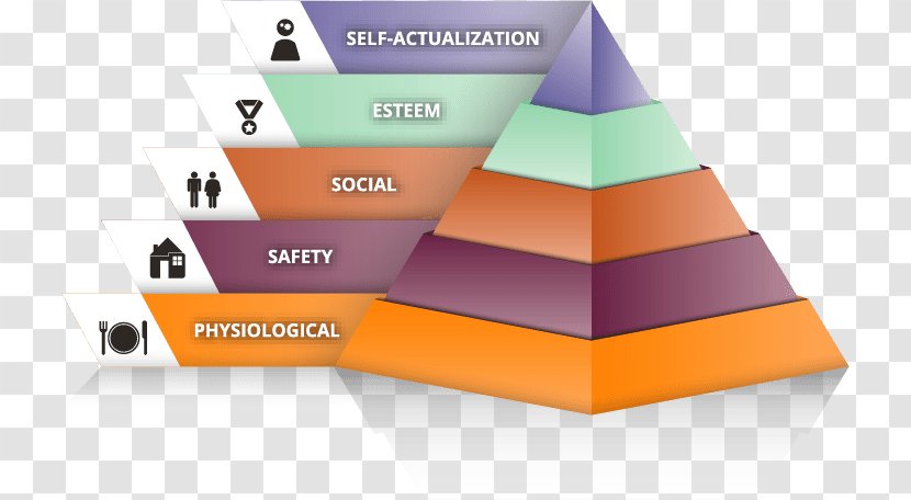 Calgary Drop-In & Rehab Centre Society Maslow's Hierarchy Of Needs T2G 0P8 - Need - Selfservice Laundry Transparent PNG