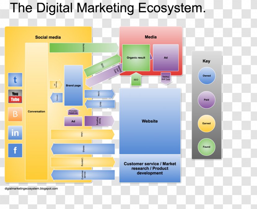 Digital Marketing Social Media Inbound Business Transparent PNG