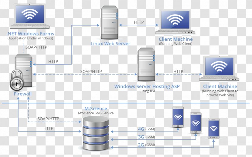 Computer Network - Cylinder - Web Services Transparent PNG