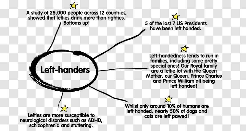 Tree Line Point Angle - Left Handers Day Transparent PNG