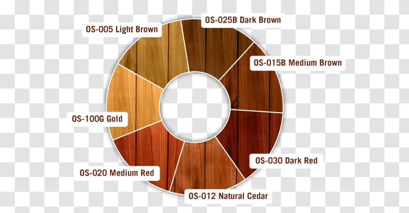 Wood Stain Deck Sealant - Color Chart - Oil Painting Transparent PNG