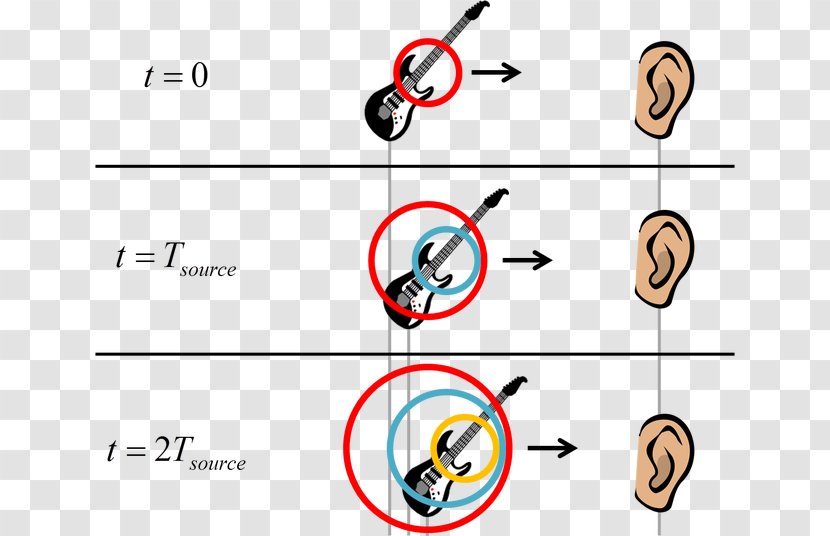 Doppler Effect Light Wave Velocity Physics - Area Transparent PNG