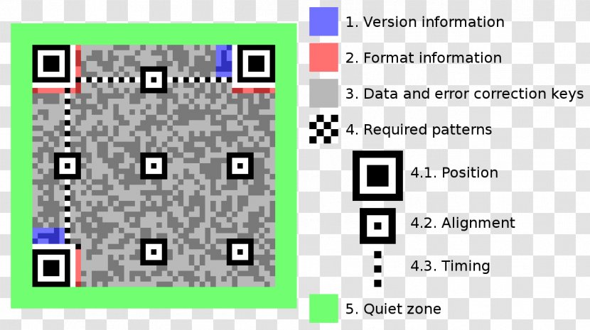 QR Code Barcode 2D-Code Information - Area - Qr Transparent PNG