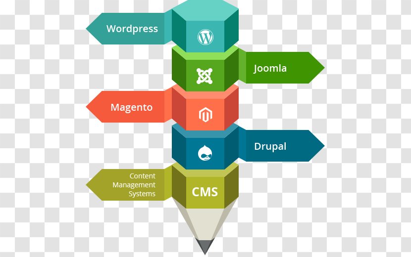 Web Development Content Management System - Logo - Cms Transparent PNG
