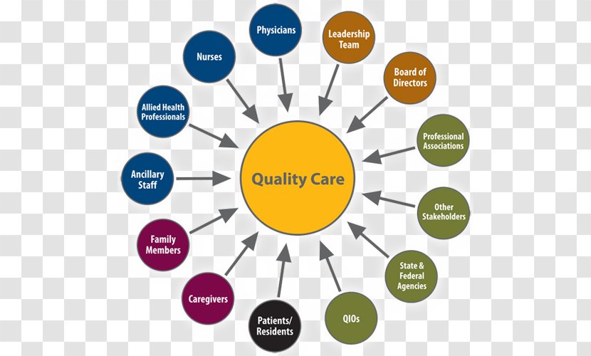 Health Care Quality Hospital Nursing Transparent PNG