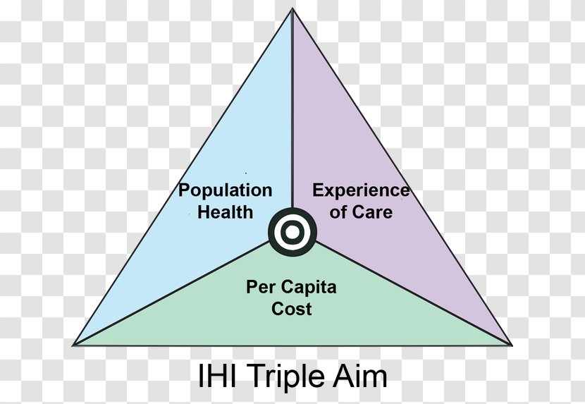 Health Care Quality Medicine Population - Triangle Transparent PNG