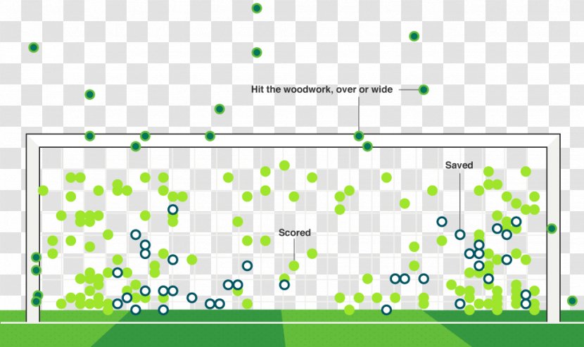 2014 FIFA World Cup Penalty Shot Kick Shootout Goal - Point - Penalties For The Hit And Run Points Transparent PNG