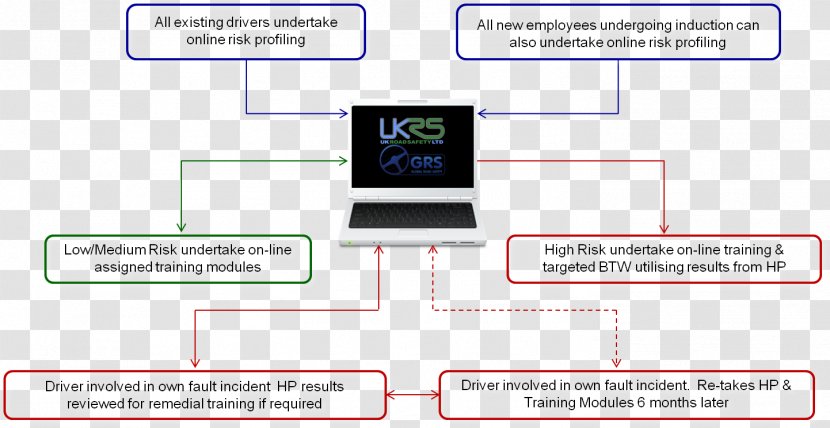 Road Traffic Safety Driving - Diagram Transparent PNG