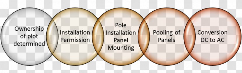 Phased Implementation Wind Farm Energy - Power - Narendra Modi Transparent PNG