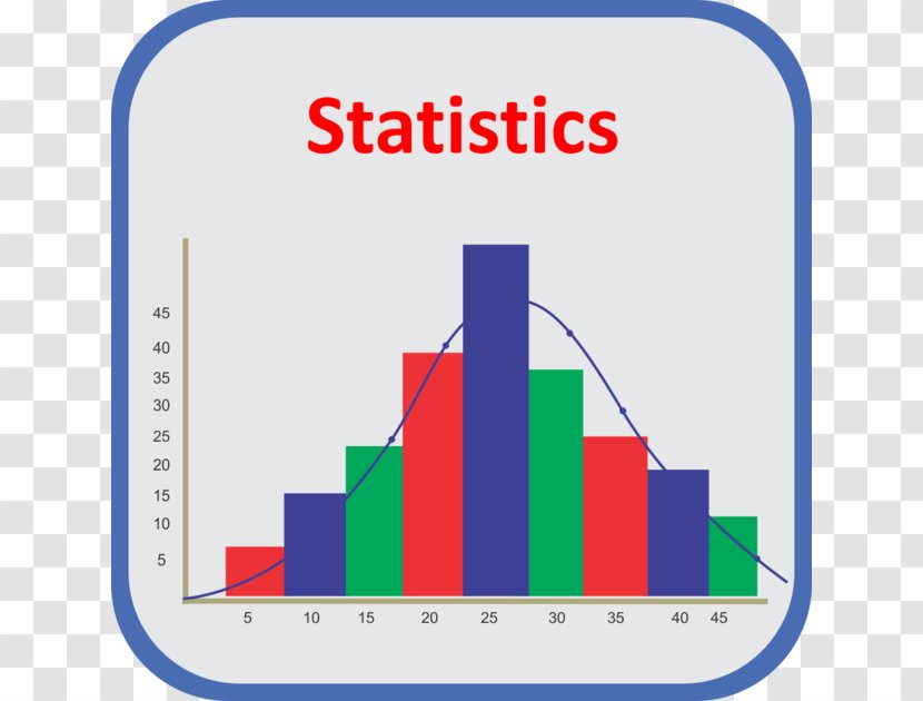 Diagram Statistics Information AppAdvice.com Learning - Brand - S Cars Pvt Ltd Transparent PNG