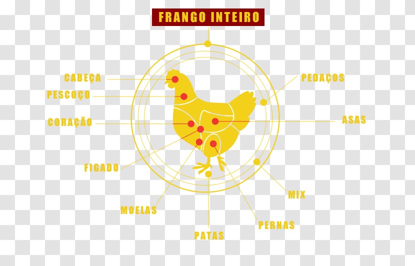 Beak Logo Brand Font - Chicken As Food - Design Transparent PNG