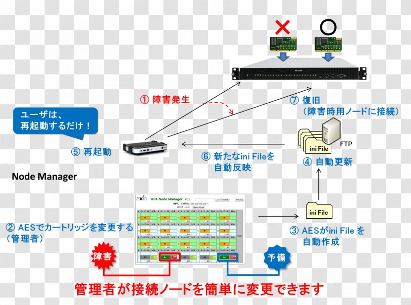 Desktop Virtualization Robotic Process Automation Organization Computer Servers - Clientserver Model - RPA Transparent PNG