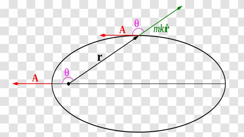 Laplace–Runge–Lenz Vector Vecteur Classical Mechanics Angle Central Force - Symmetry Transparent PNG