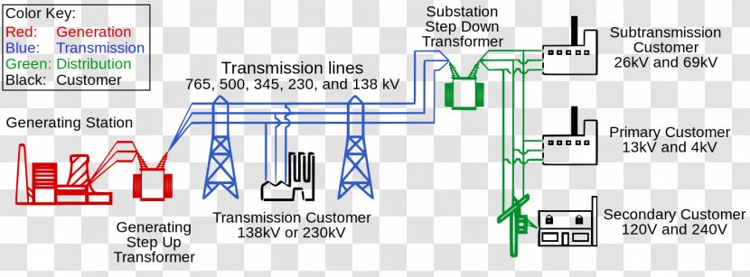 Electric Power System Electricity Electrical Grid Engineering - Di Circuit Board Transparent PNG