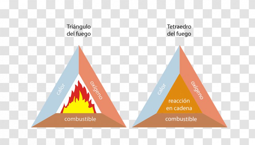 Fire Triangle Heat Tetrahedron - Base Transparent PNG