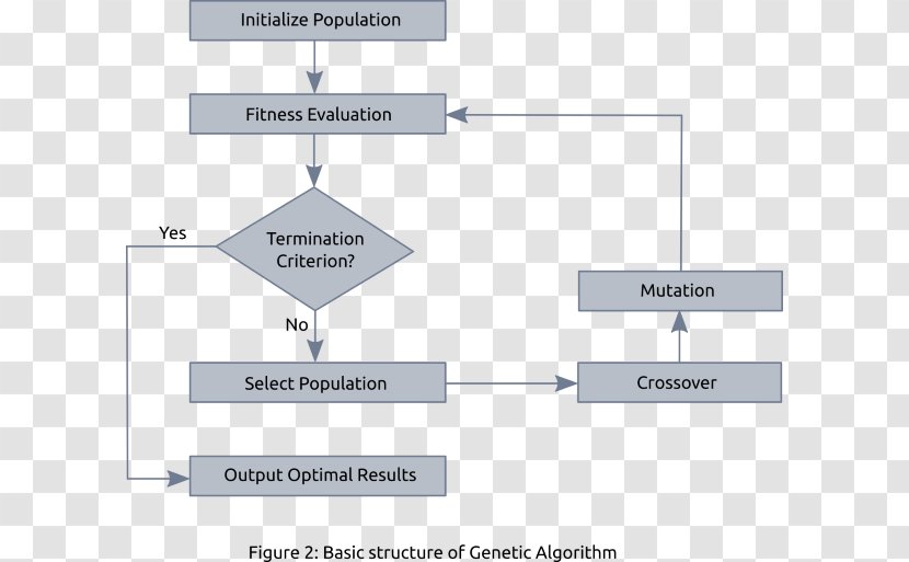 Genetic Algorithm Recurrent Neural Network Mathematical Optimization Hyperparameter Transparent PNG