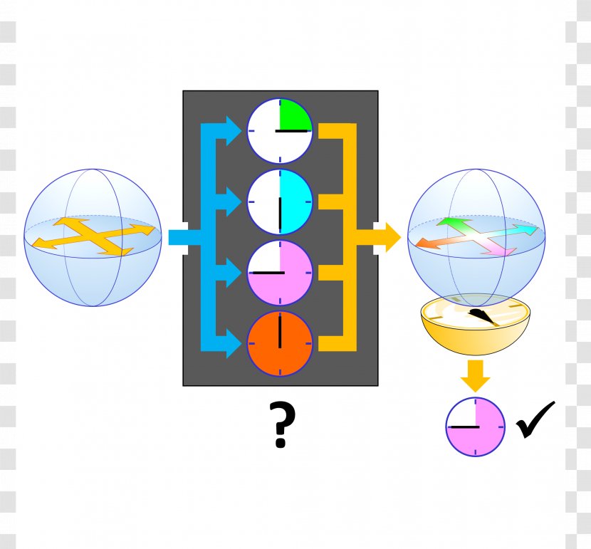 Quantum Mechanics State Teleportation Coherence - Heriotwatt University Dubai Transparent PNG