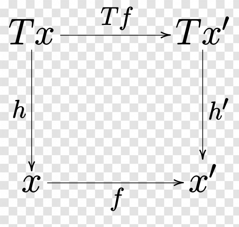 Monad Functional Programming PHP Paper - Triangle Transparent PNG