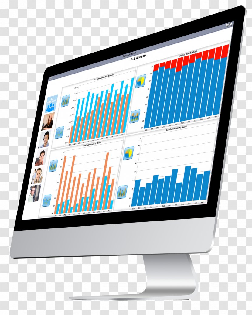 Dashboard Business Management Performance Indicator Computer Software - Template - Screen Transparent PNG