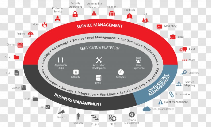 ServiceNow IT Service Management Business & Productivity Software Cloud Computing - Brand - Circle Infographic Transparent PNG