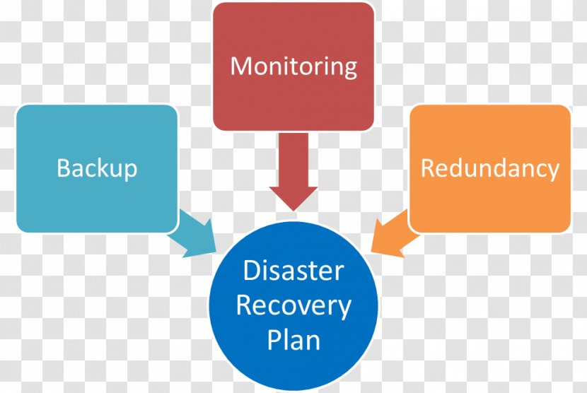 Disaster Recovery Plan Resource Organization Management - Public Relations Transparent PNG