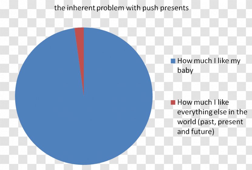 Pie Chart Diagram Statistics Military Dictatorship Of Chile - Wrong Woman Carries Baby Transparent PNG