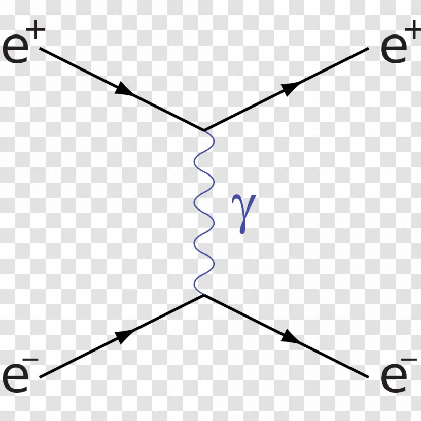 Feynman Diagram Møller Scattering Electron Bhabha - Quantum Electrodynamics - Virtual Particle Transparent PNG