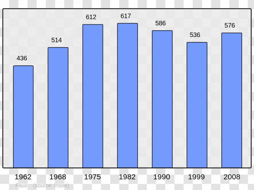 Antony Le Havre Rouen Population Paris Commune - Text - Two Dimension Code Transparent PNG