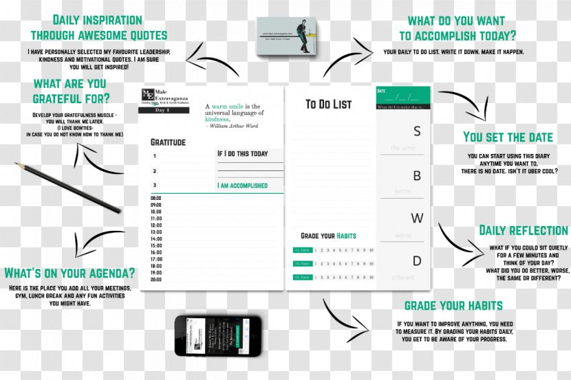 Brand Technology Diagram - Multimedia - Self-improvement Transparent PNG