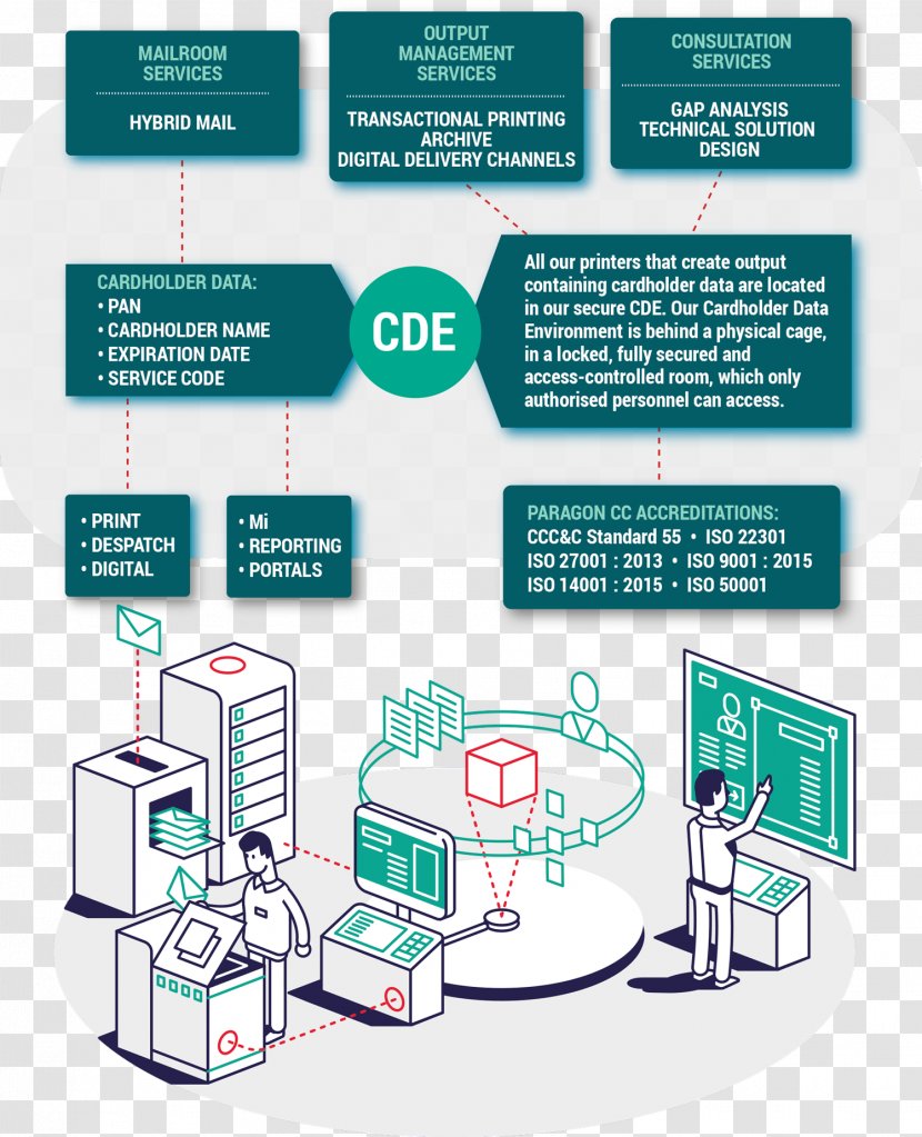 Payment Card Industry Data Security Standard Standards Council Credit Organization Transparent PNG