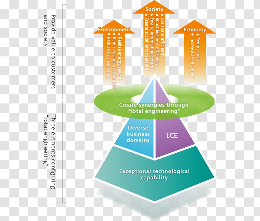 Strategic Management Operations Graphic Design Strategy - Economy - Journal Of Environmental Engineering Transparent PNG