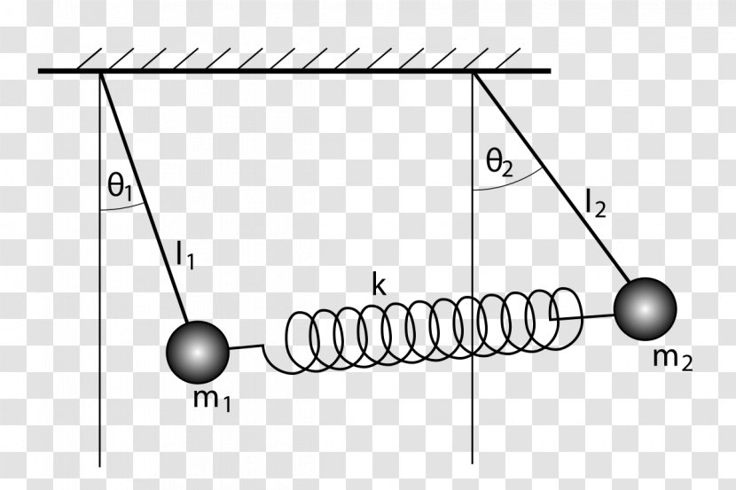 Vibronic Coupling Double Pendulum Angular Momentum - Tree - Frame Transparent PNG