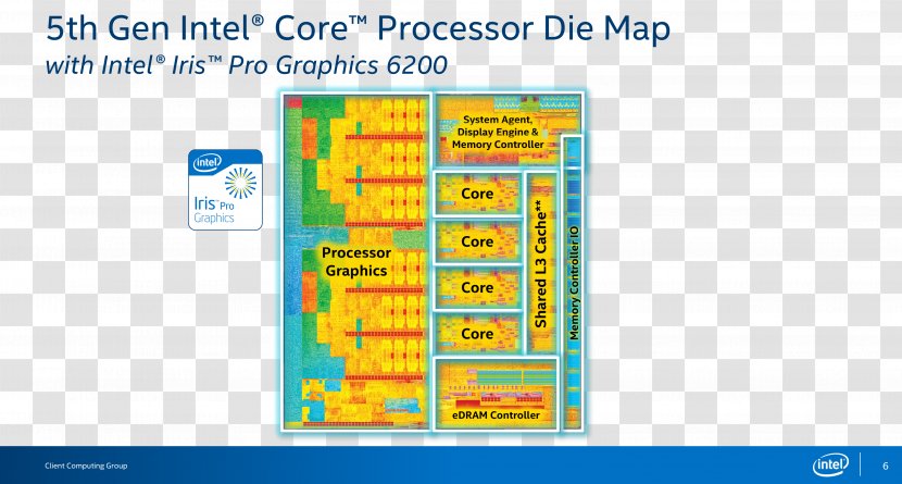 Intel Core I7 Broadwell Haswell - Integrated Circuits Chips Transparent PNG