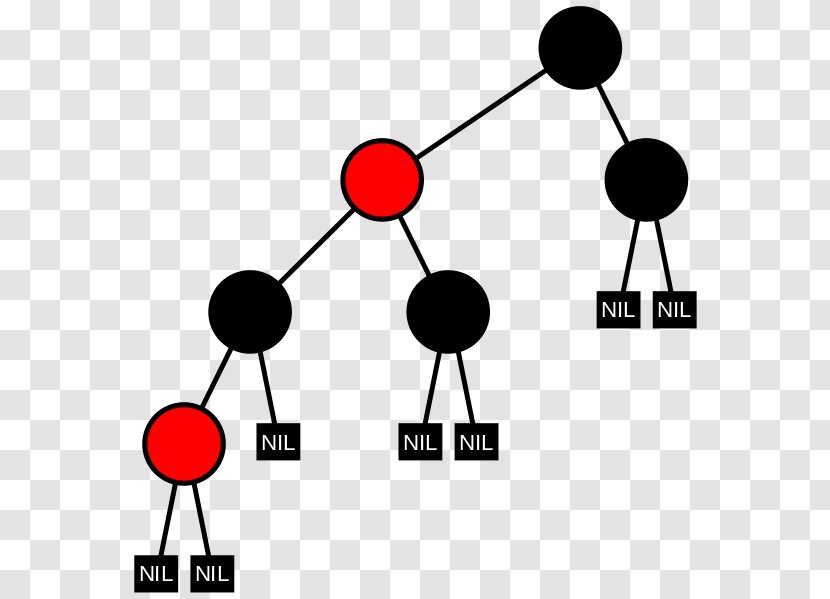 Binary Search Tree AVL Red–black - Communication Transparent PNG