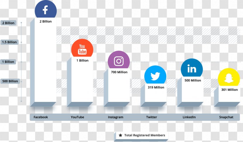 Social Media Marketing Brand Business - Organization Transparent PNG