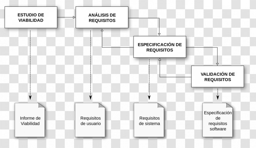 Software Requirements Computer Diagram Wikimedia Commons - Paper - Proceso Transparent PNG