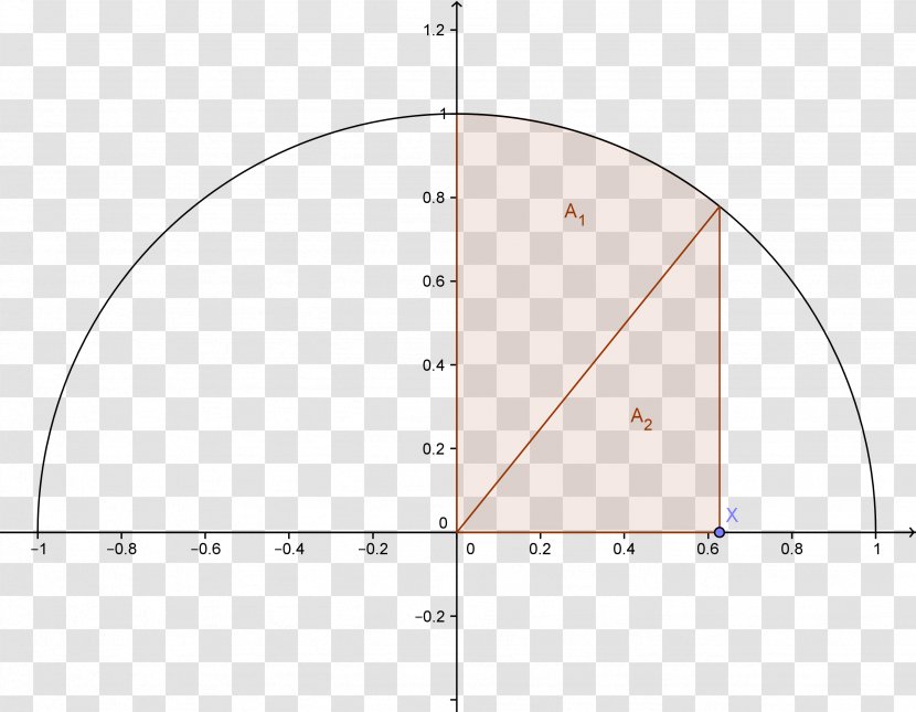 Circle Angle Point - Triangle - Semicircular Geometry Transparent PNG