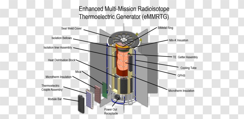Multi-mission Radioisotope Thermoelectric Generator Radionuclide - Electric Battery - Multi Part Transparent PNG
