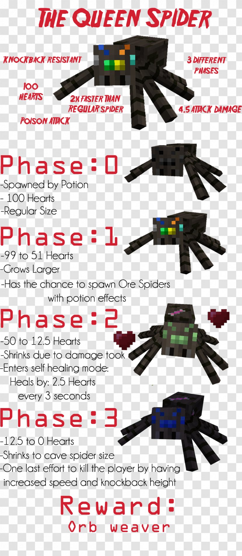 Minecraft Mods Spider Ore - Iron Transparent PNG