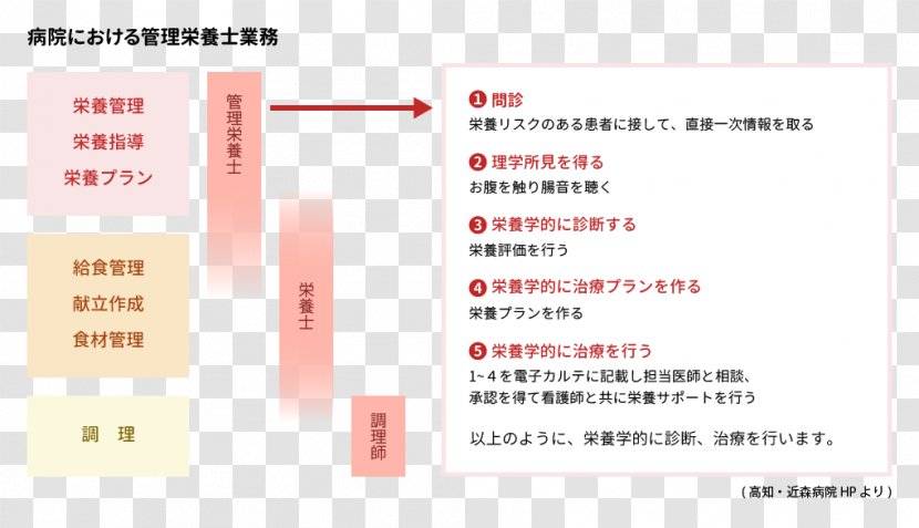 Document Line Brand - Diagram Transparent PNG