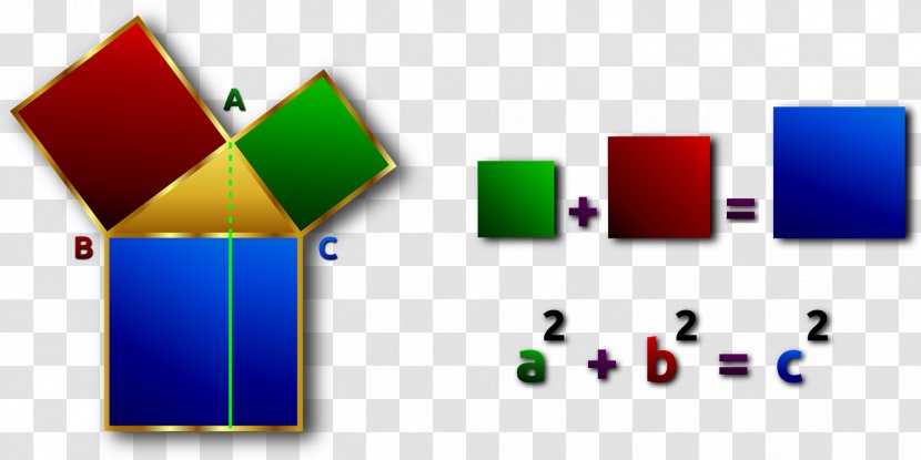 Pythagorean Theorem Euclid's Elements Euclidean Geometry Clip Art - Multimedia - High School Mathematics Transparent PNG