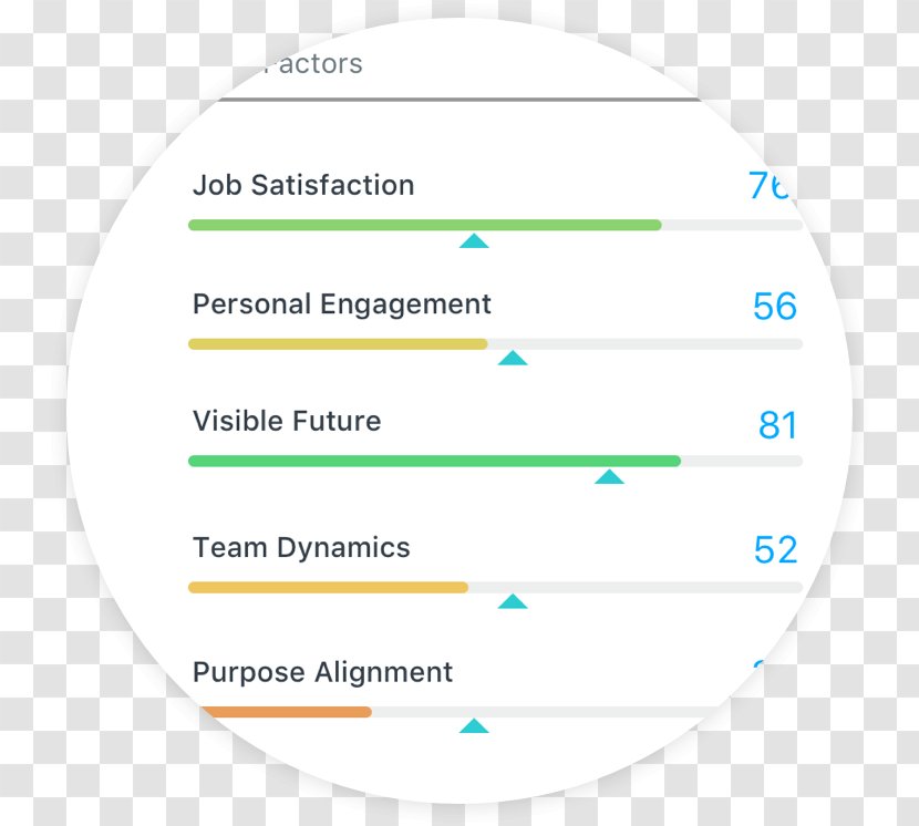 SurveyMonkey Employee Engagement Net Promoter Job Satisfaction - Information - Survey Transparent PNG