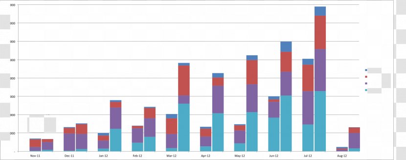 Graphic Design Web Analytics Brand Technology Font - Column Chart Transparent PNG