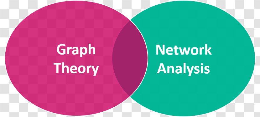 Android Chart What Is The Difference Network Theory Graph - Pink Transparent PNG