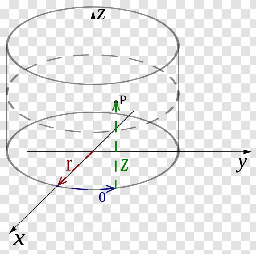 Polar Coordinate System Cylindrical Cartesian - Curve - Cast Cylinder Transparent PNG