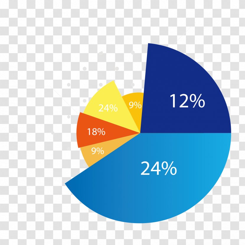 Diagram Pie Chart - Software Testing - Blue Analysis Transparent PNG
