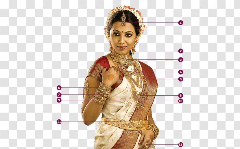 Andhra Pradesh Bride Wedding Sari Telugu Ceremony - Tree Transparent PNG