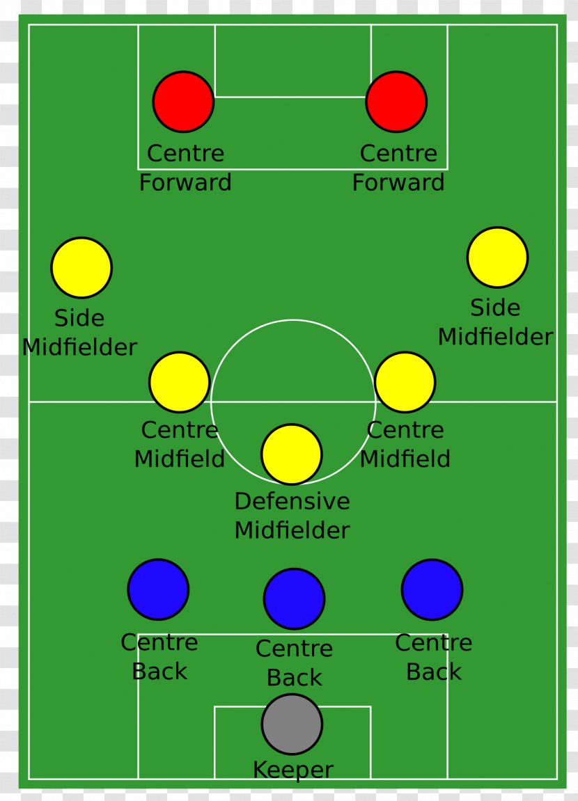 Formation 4-2-3-1 3-5-2 Football 4-4-2 - 4231 Transparent PNG